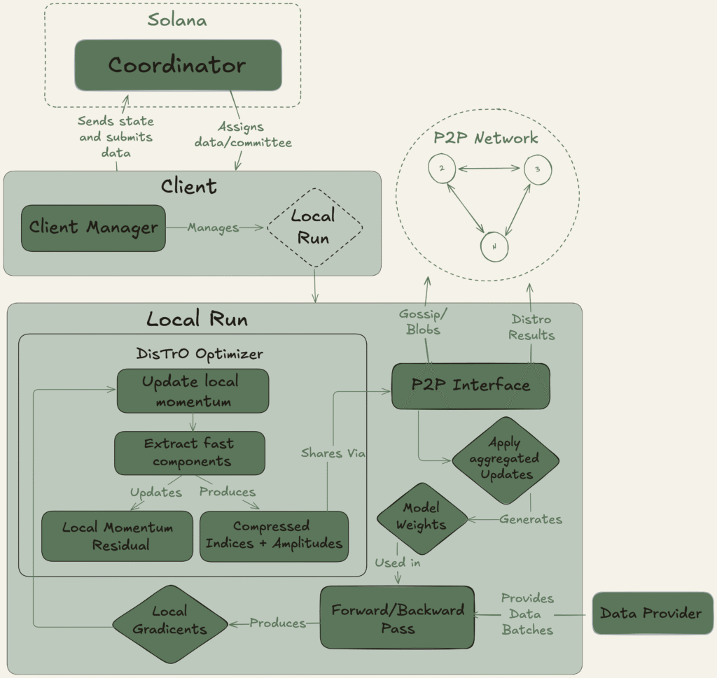 A diagram of Psyche's architecture