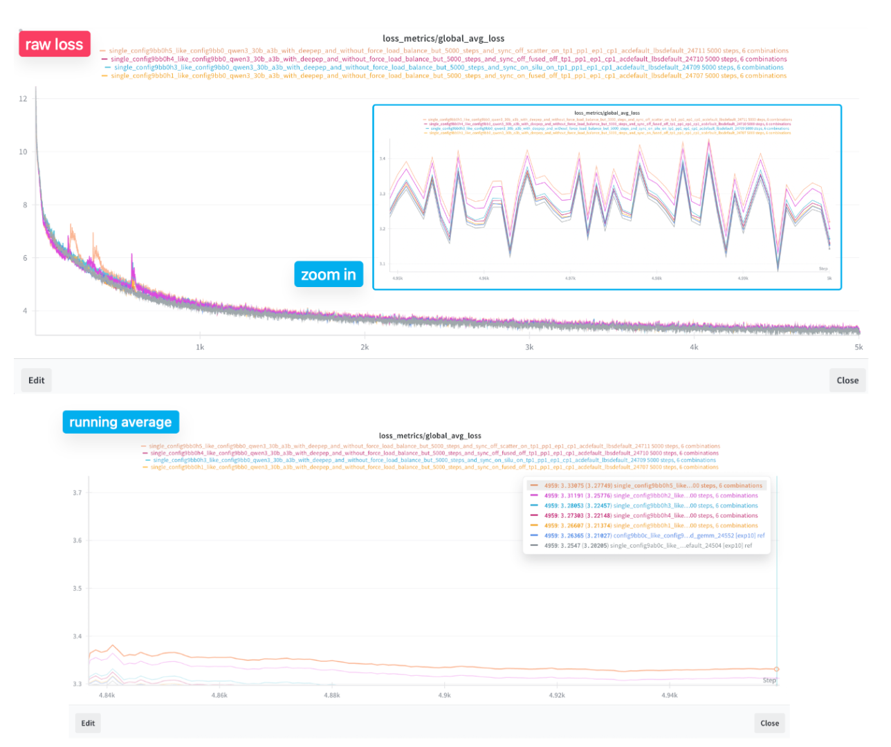 Loss curves comparison